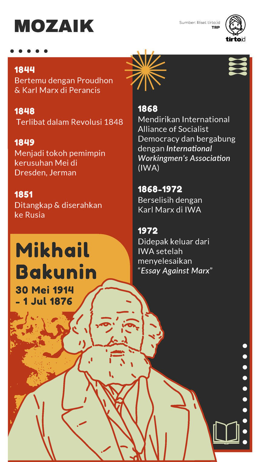Infografik Mozaik Mikhail Bakunin