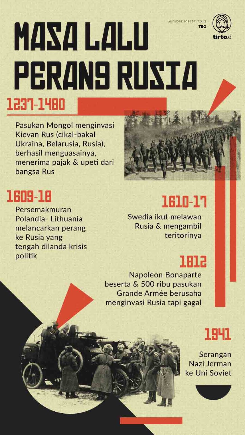 Infografik Riwayat Perang Terhadap Rusia