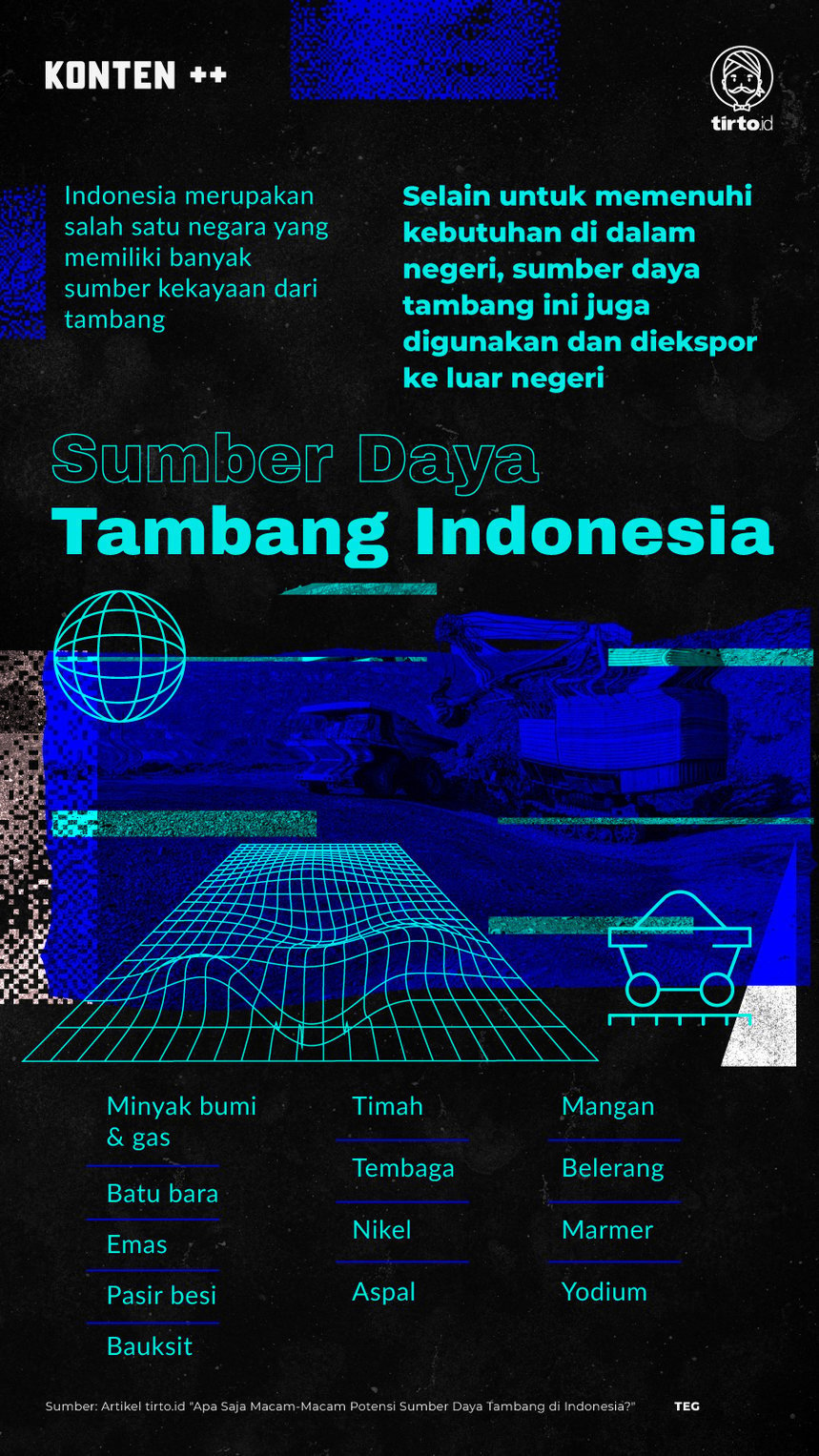 Infografik SC Sumber Daya Tambang Indonesia