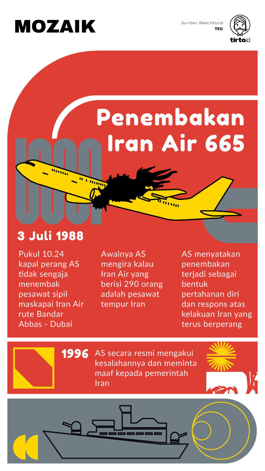Infografik Mozaik Iran Air