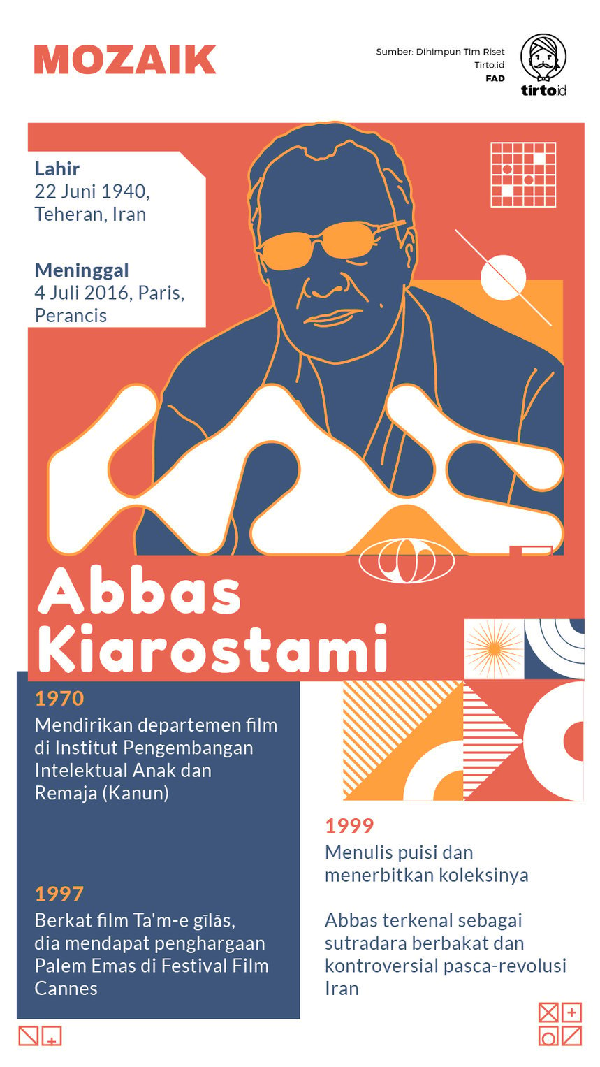 Infografik Mozaik Abbas Kiarostami