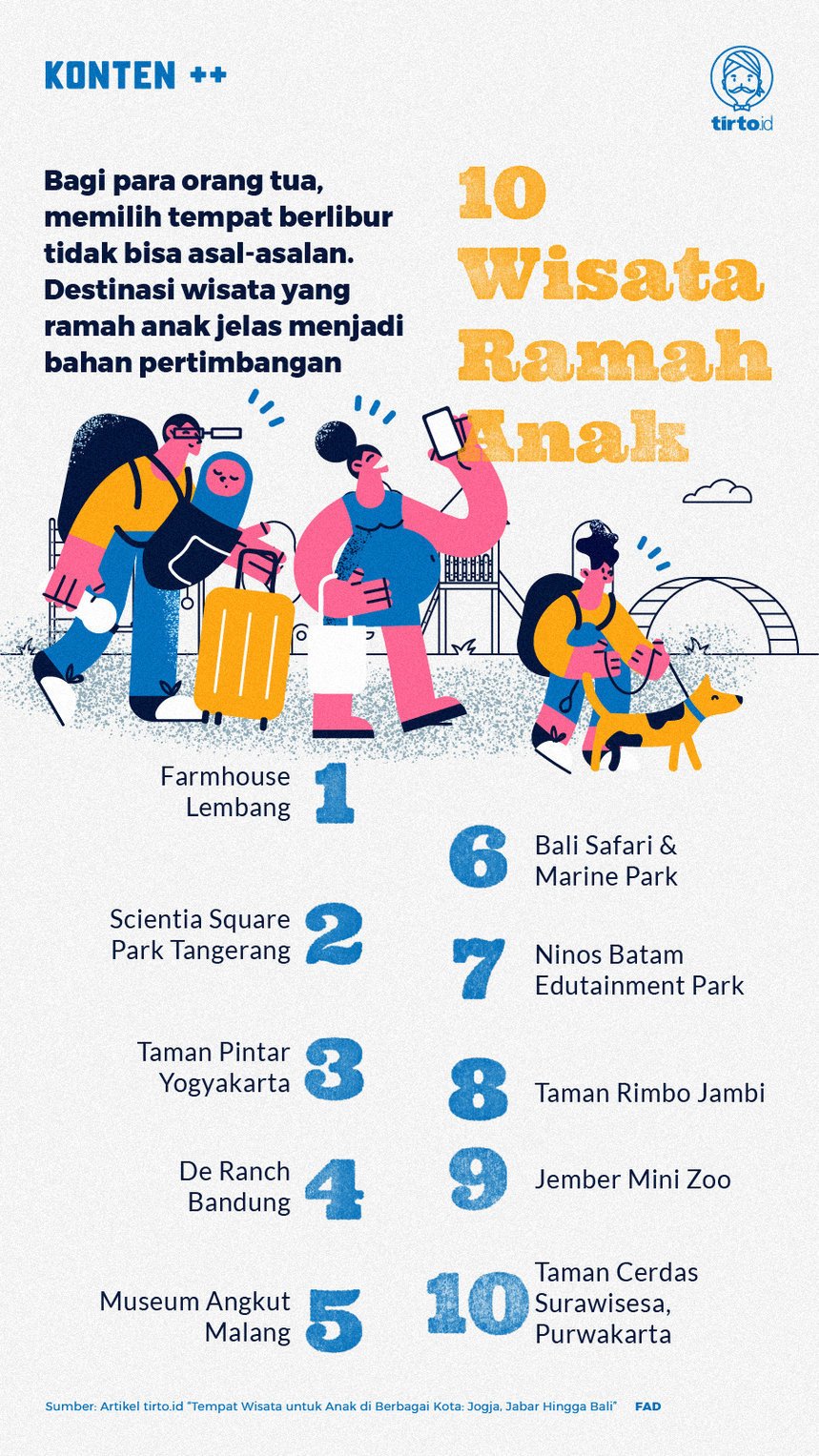Infografik SC 10 Wisata Ramah Anak