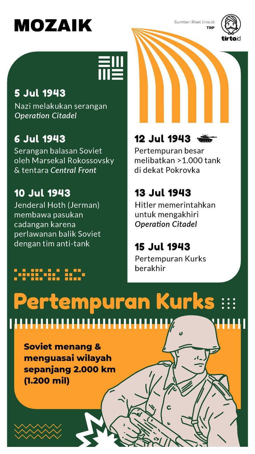 Infografik Mozaik Pertempuran Kursk