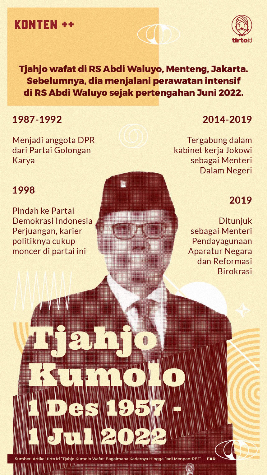 Infografik SC Tjahjo Kumolo