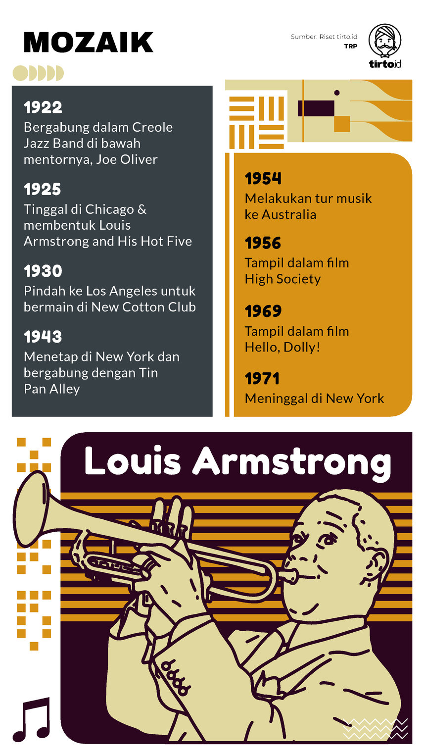 Infografik Mozaik Louis Amstrong