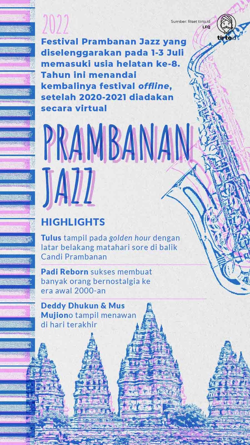 Infografik Prambanan Jazz 2022
