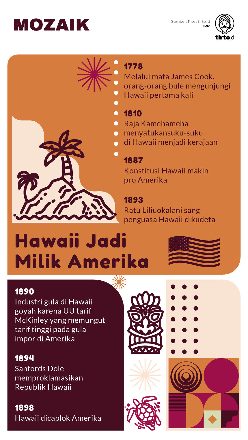 Infografik Mozaik Hawaii Jadi Milik Amerika