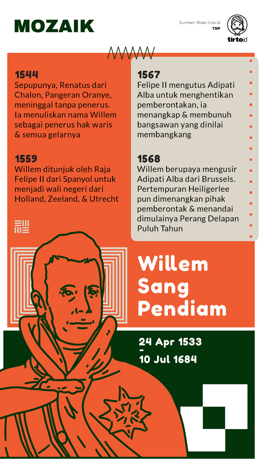 Infografik Mozaik Willem Sang pendiam