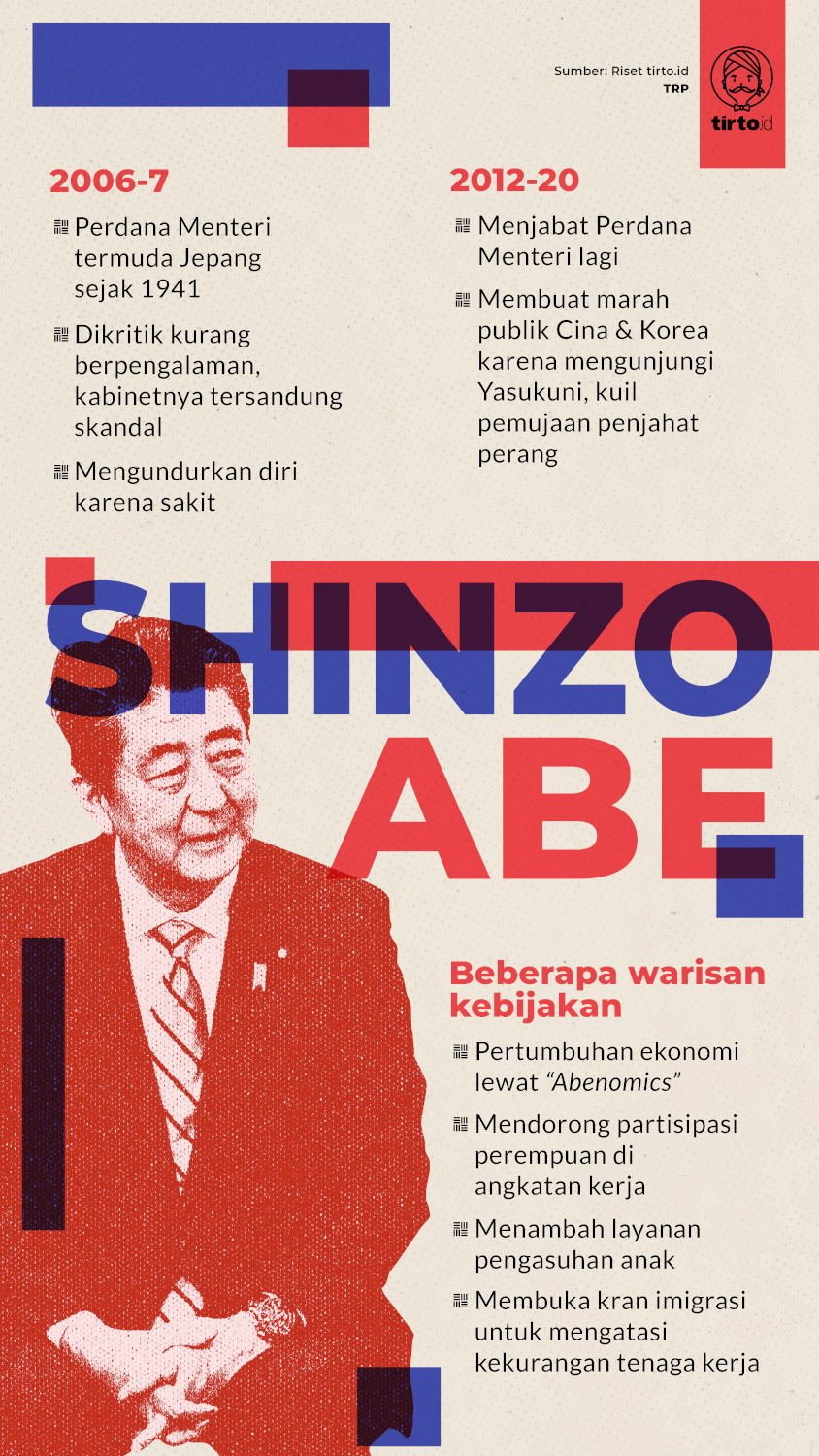 Infografik Shinzo Abe