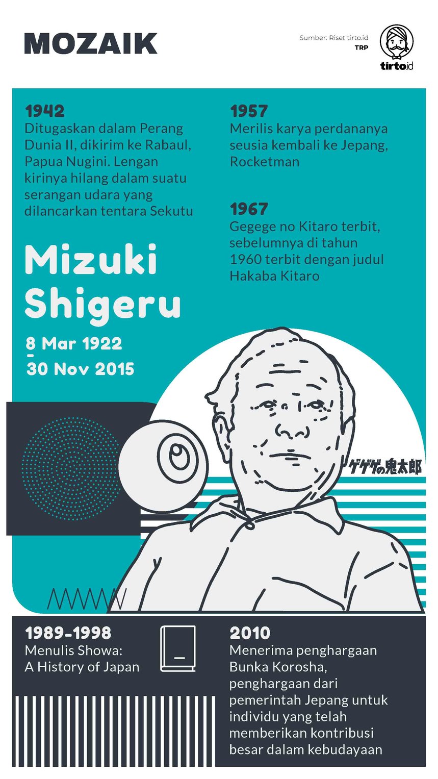 Infografik Mozaik Mizuki Shigeru