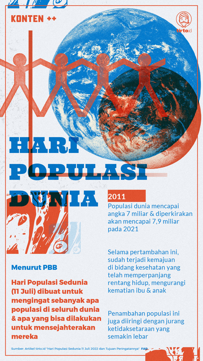 Infografik SC Hari Populasi Dunia