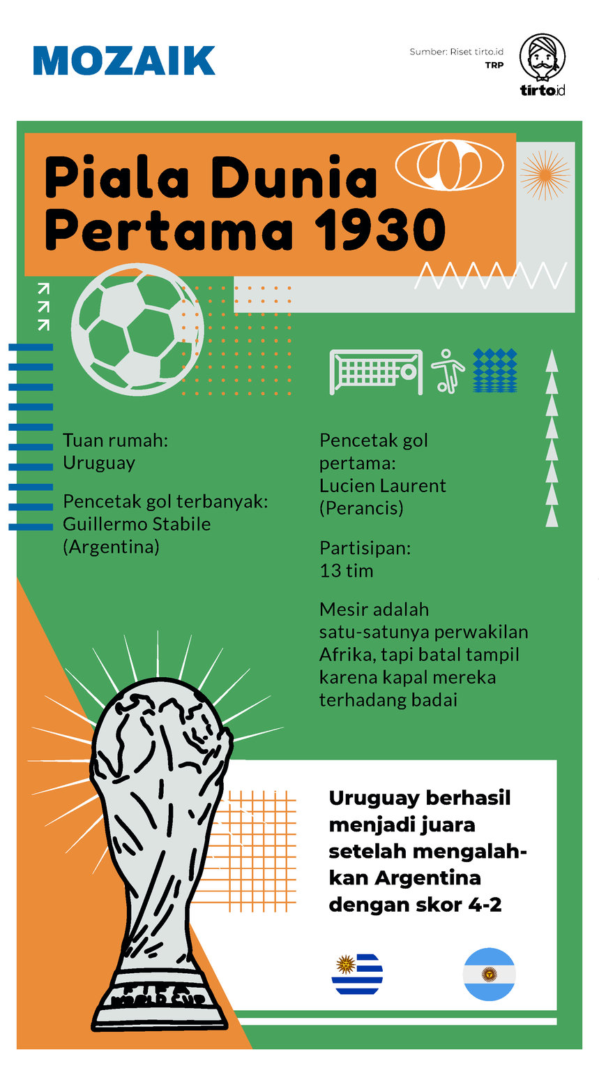 Infografik Mozaik Piala Dunia Pertama