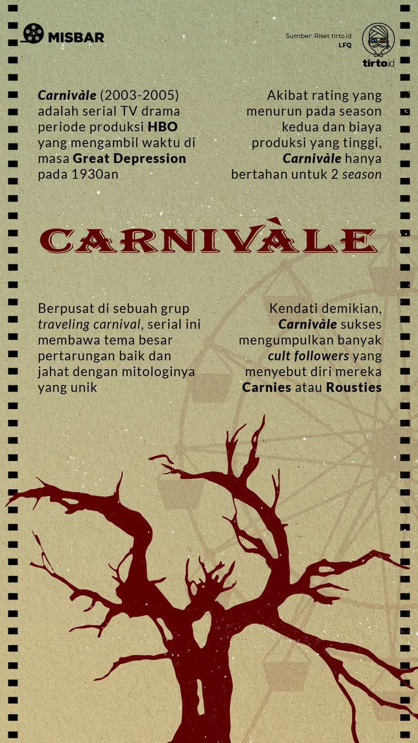 Infografik Misbar Carnivale