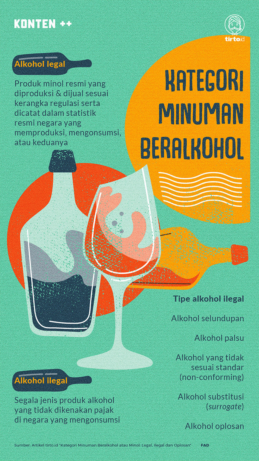 Infografik SC Kategori Minuman Beralkohol
