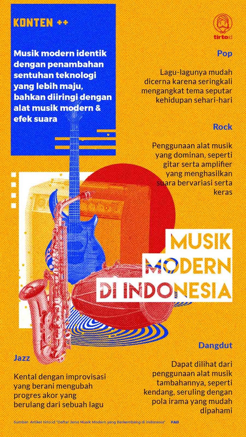 Infografik SC Musik Modern di Indonesia