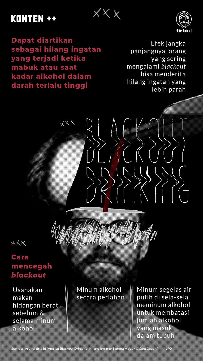 Infografik SC Blackout Drinking