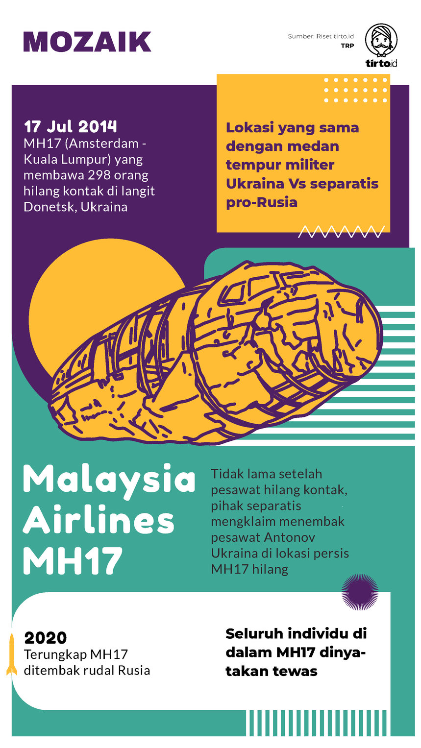 Infografik Mozaik Malaysia Airlines MH17