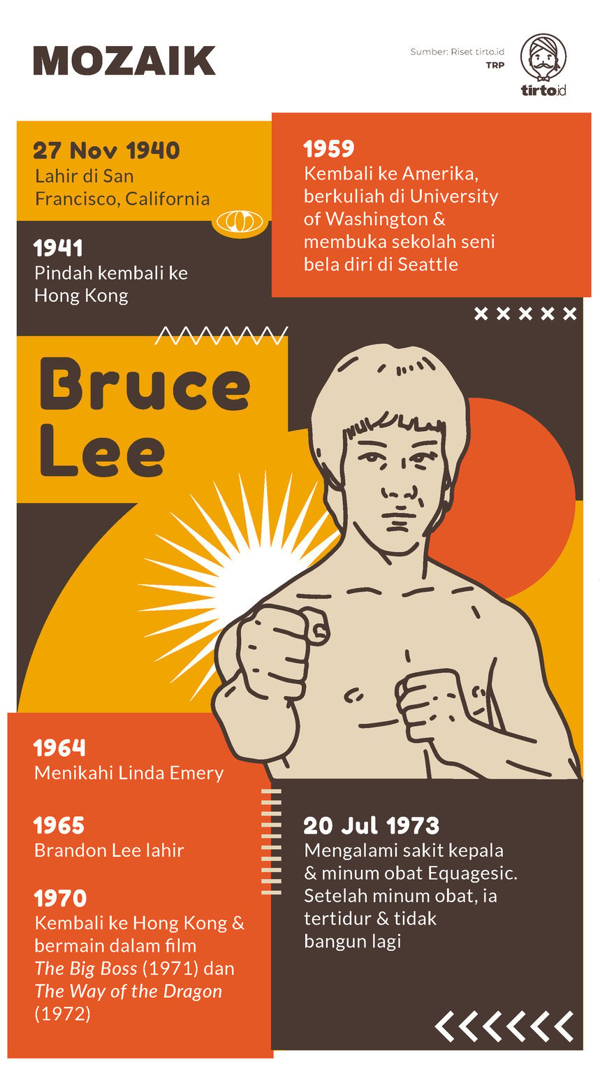 Infografik Mozaik Bruce Lee