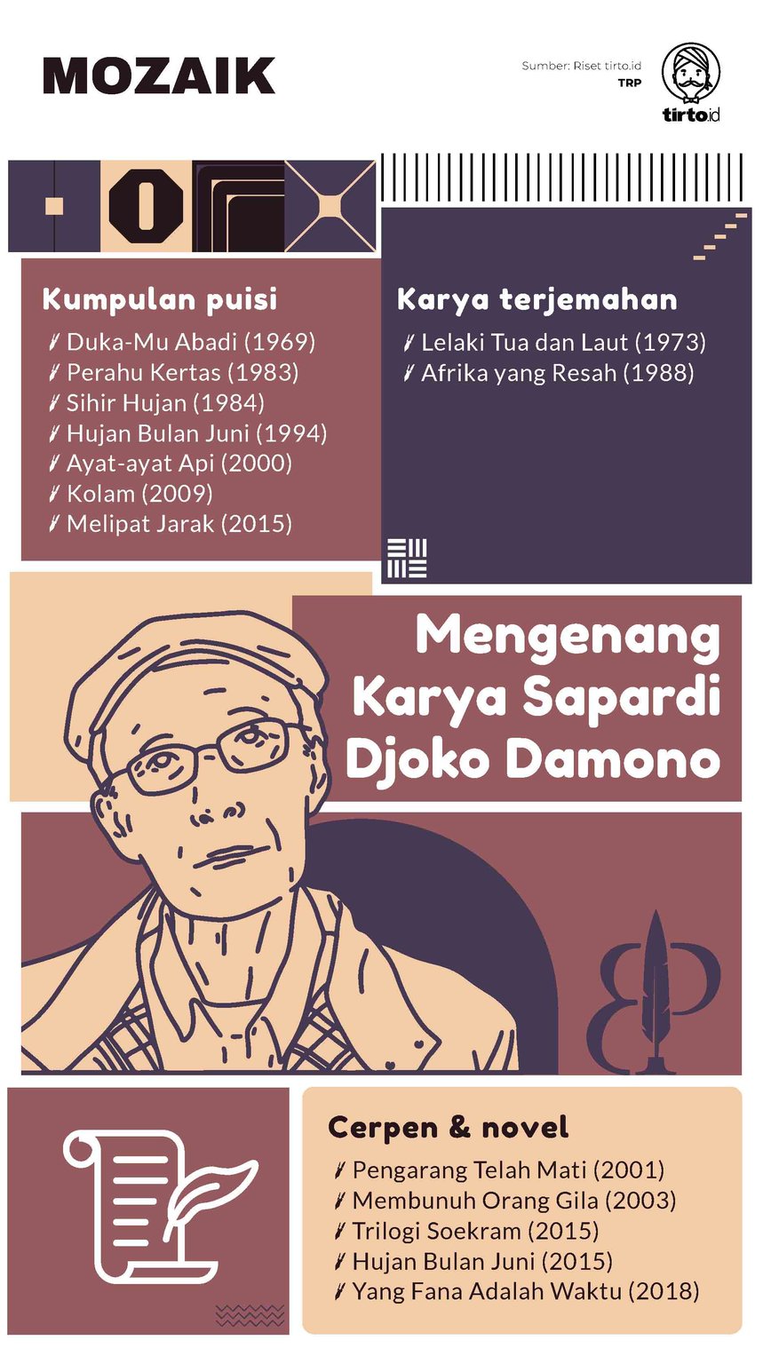 Infografik Mozaik Sapardi Djoko Damono