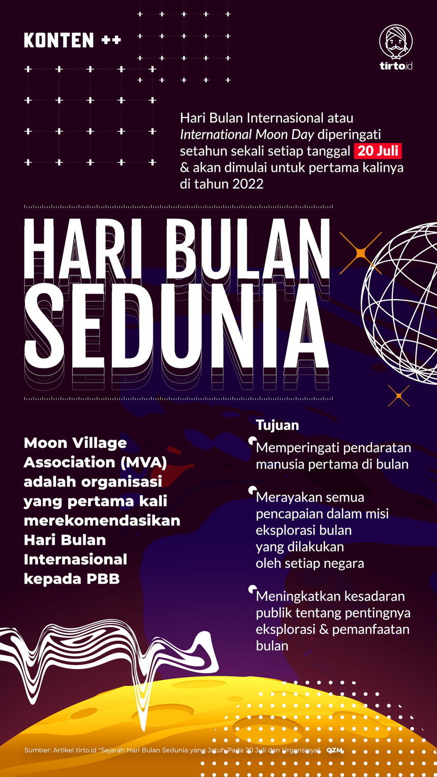 Infografik SC Hari Bulan Sedunia