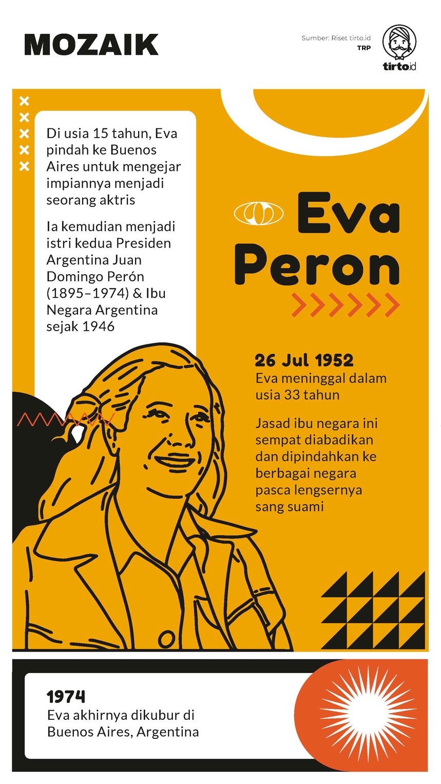 Infografik Mozaik Eva Peron