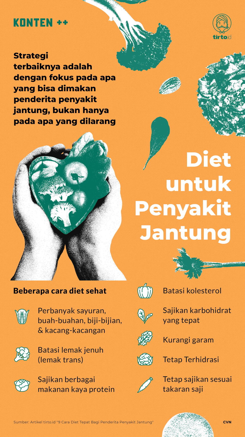 Infografik SC Diet untuk Penyakit Jantung