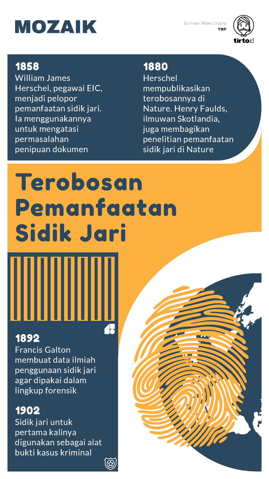 Infografik Mozaik Sidik Jari