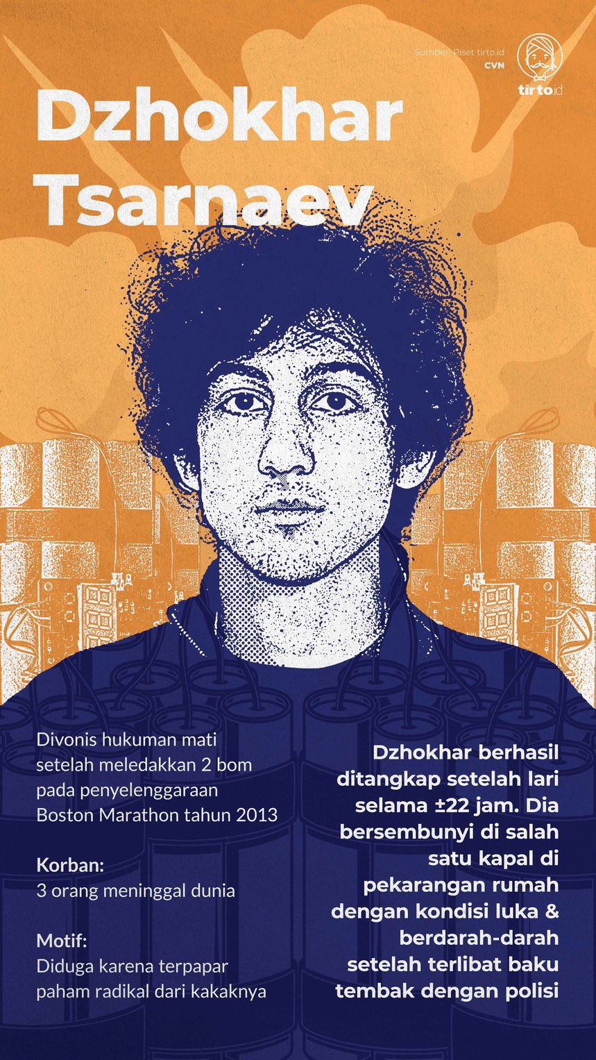Infografik Dzhokhar Tsarnaev
