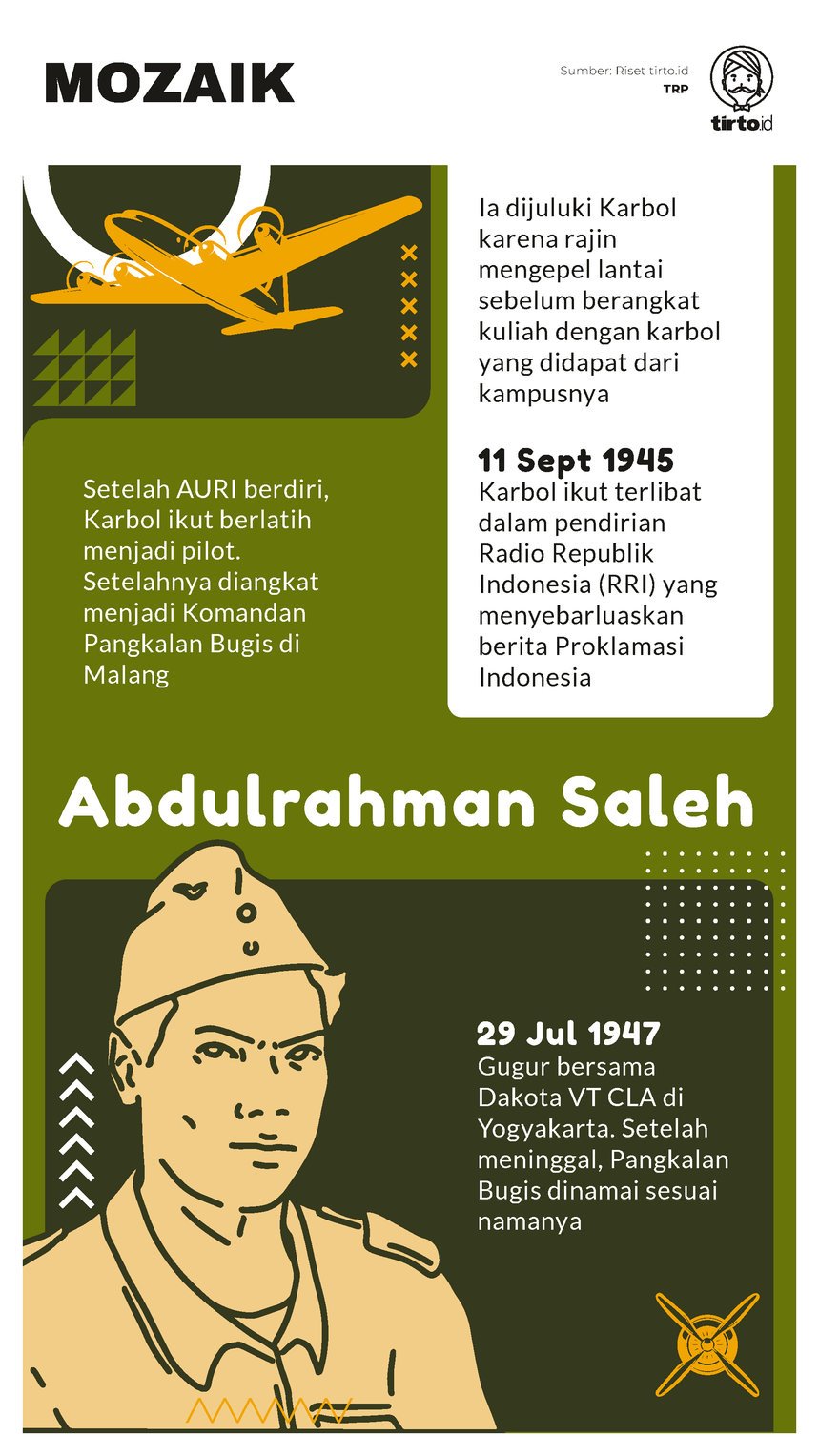 Infografik Mozaik Abdulrahman Saleh