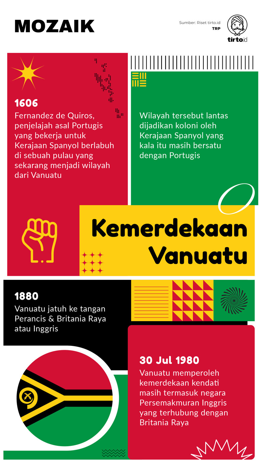 Infografik Mozaik Kemerdekaan Vanuatu