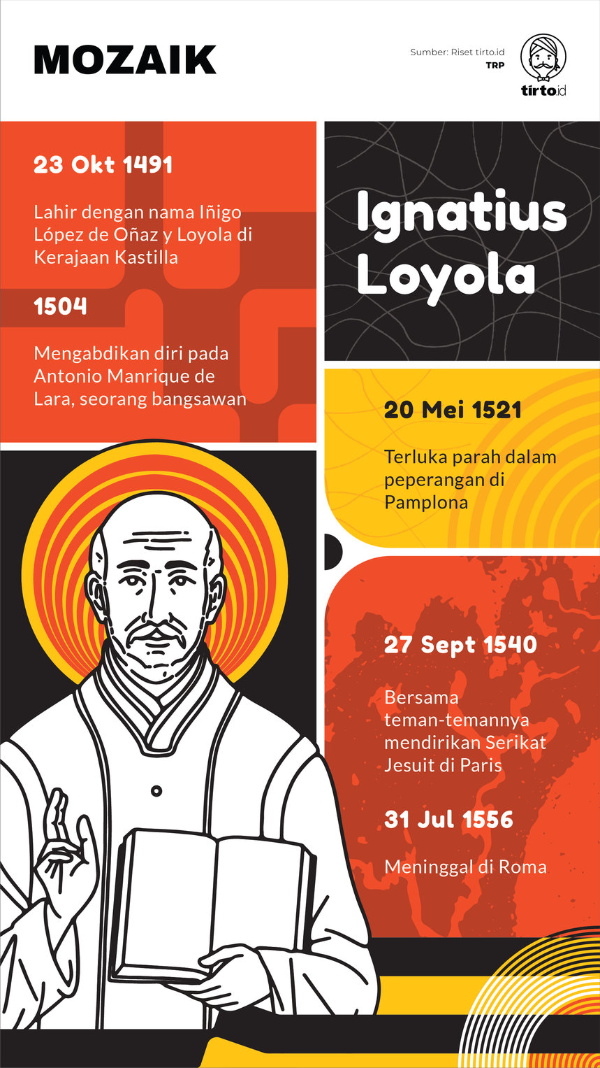 Infografik Mozaik Ignatius Loyola
