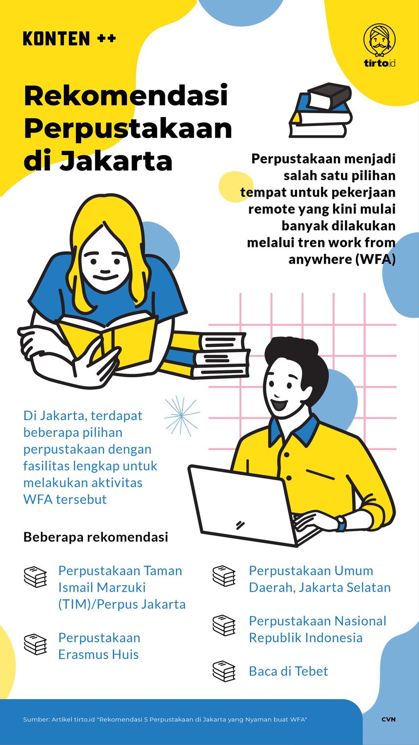 Infografik SC Rekomendasi Perpustakaan di Jakarta