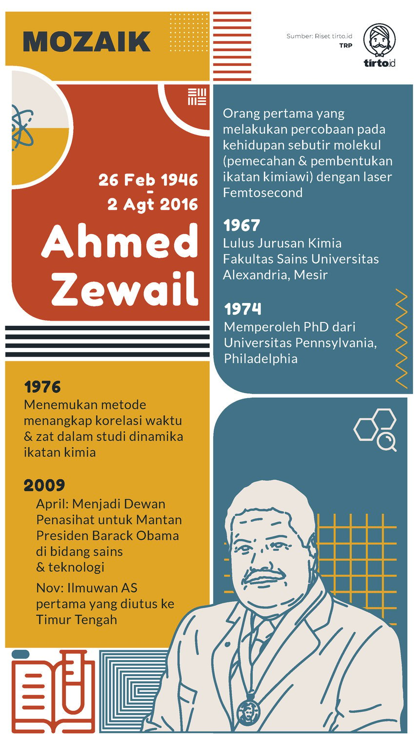 Infografik Mozaik Ahmed Zewail