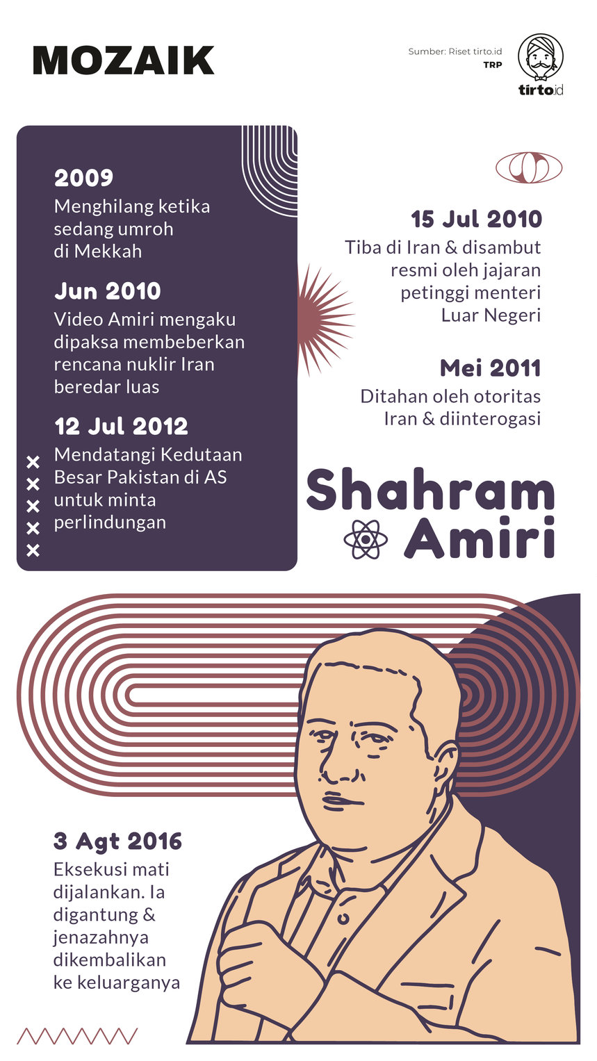 Infografik Mozaik Shahram Amiri