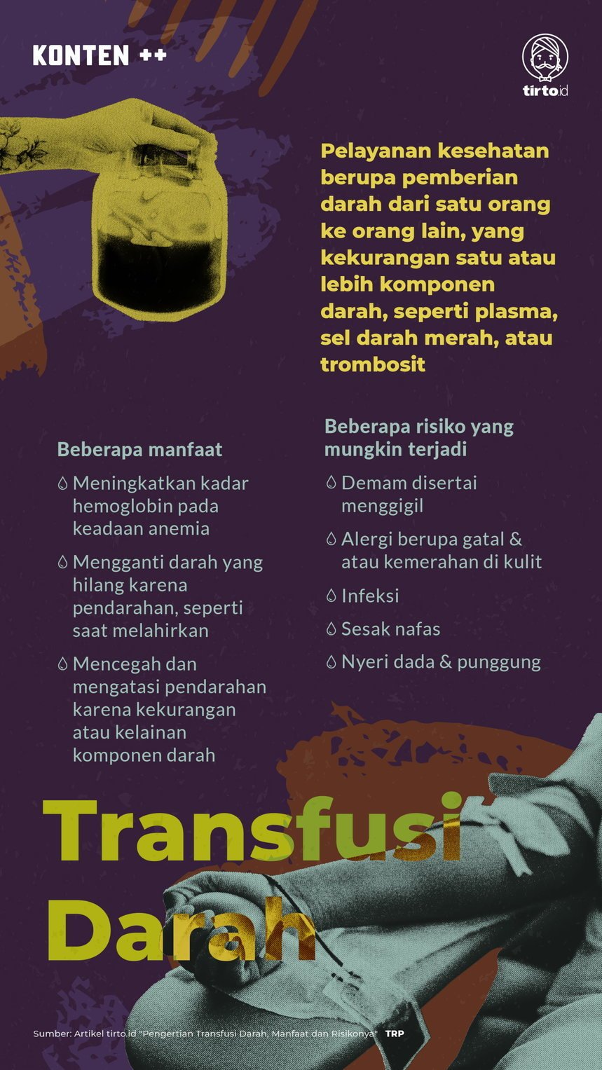 Infografik SC Transfusi Darah