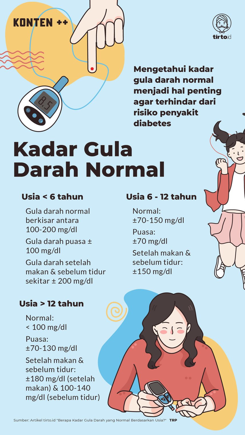 Infografik SC Kadar Gula Darah Normal