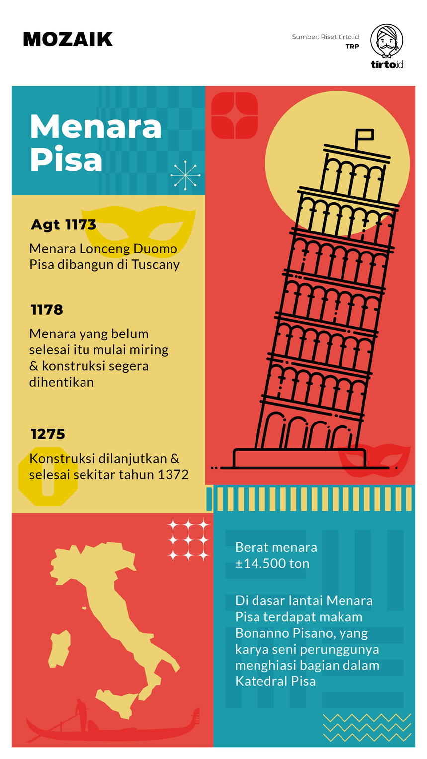 Infografik Mozaik Menara Pisa