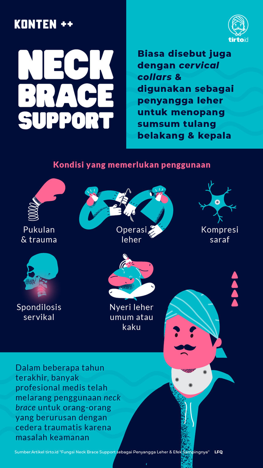 Infografik SC Neck Brace Support