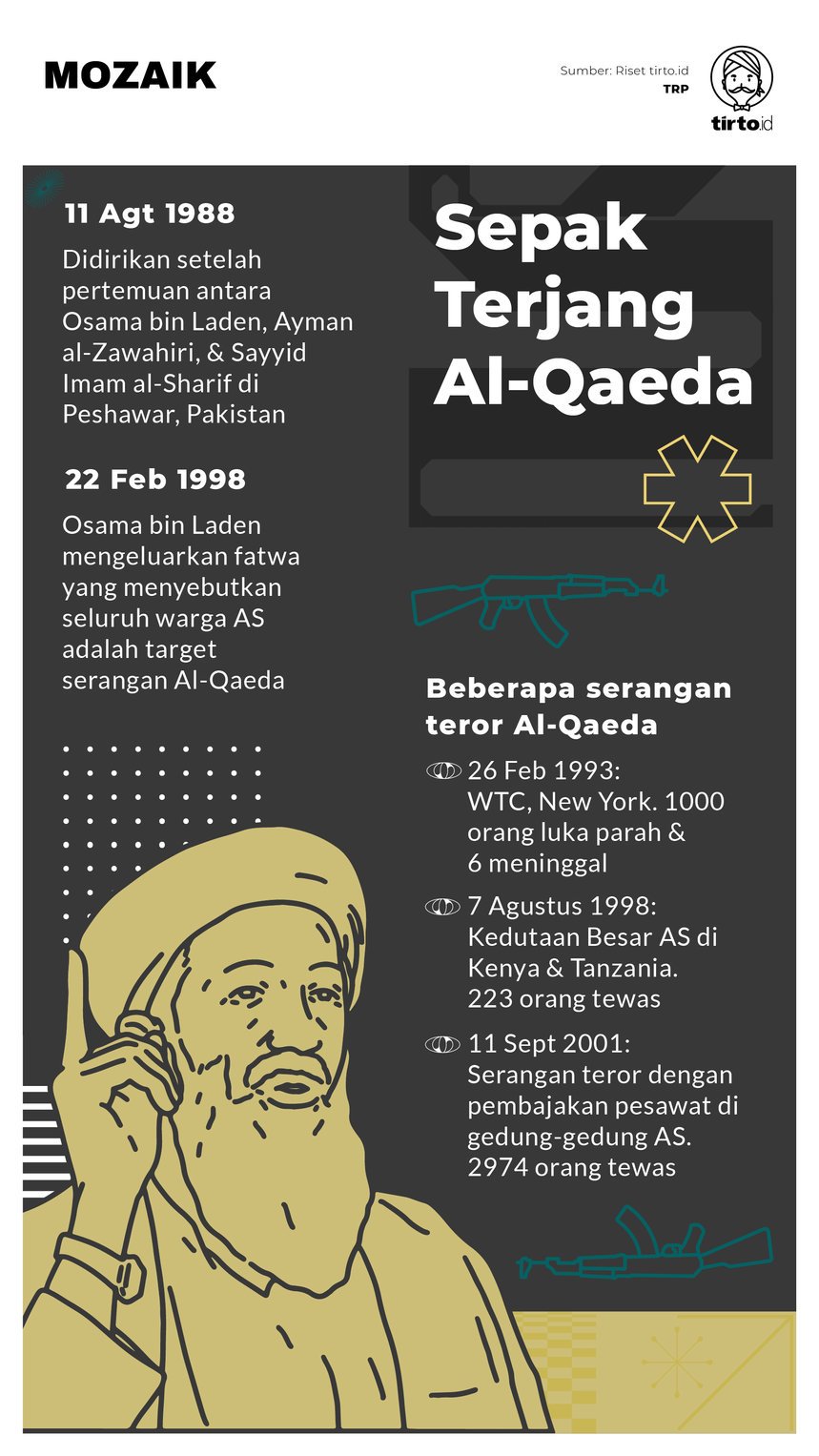 Infografik Mozaik Sepak Terjang Al-Qaeda