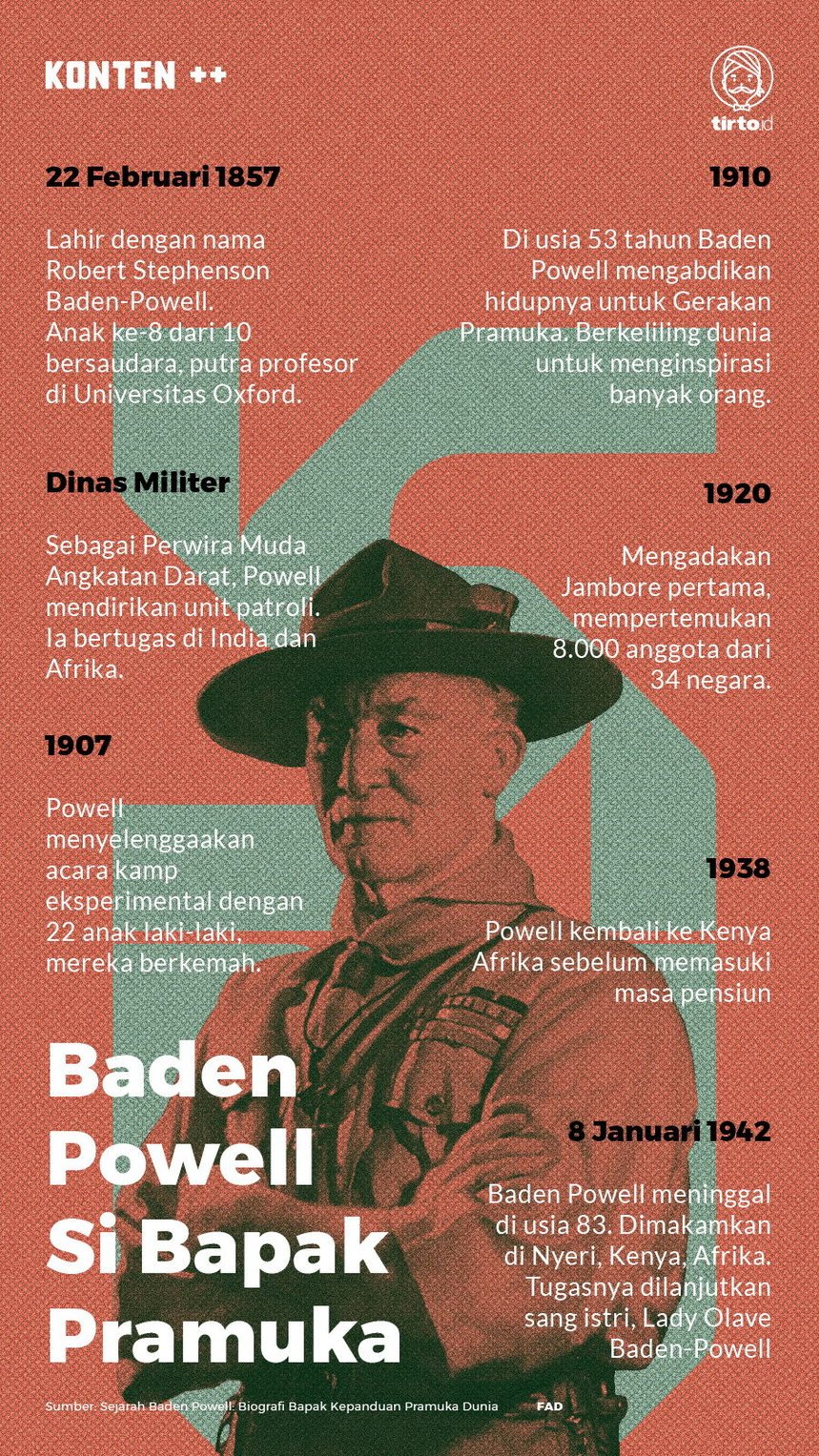 Infografik SC Baden Powell Si Bapak Pramuka