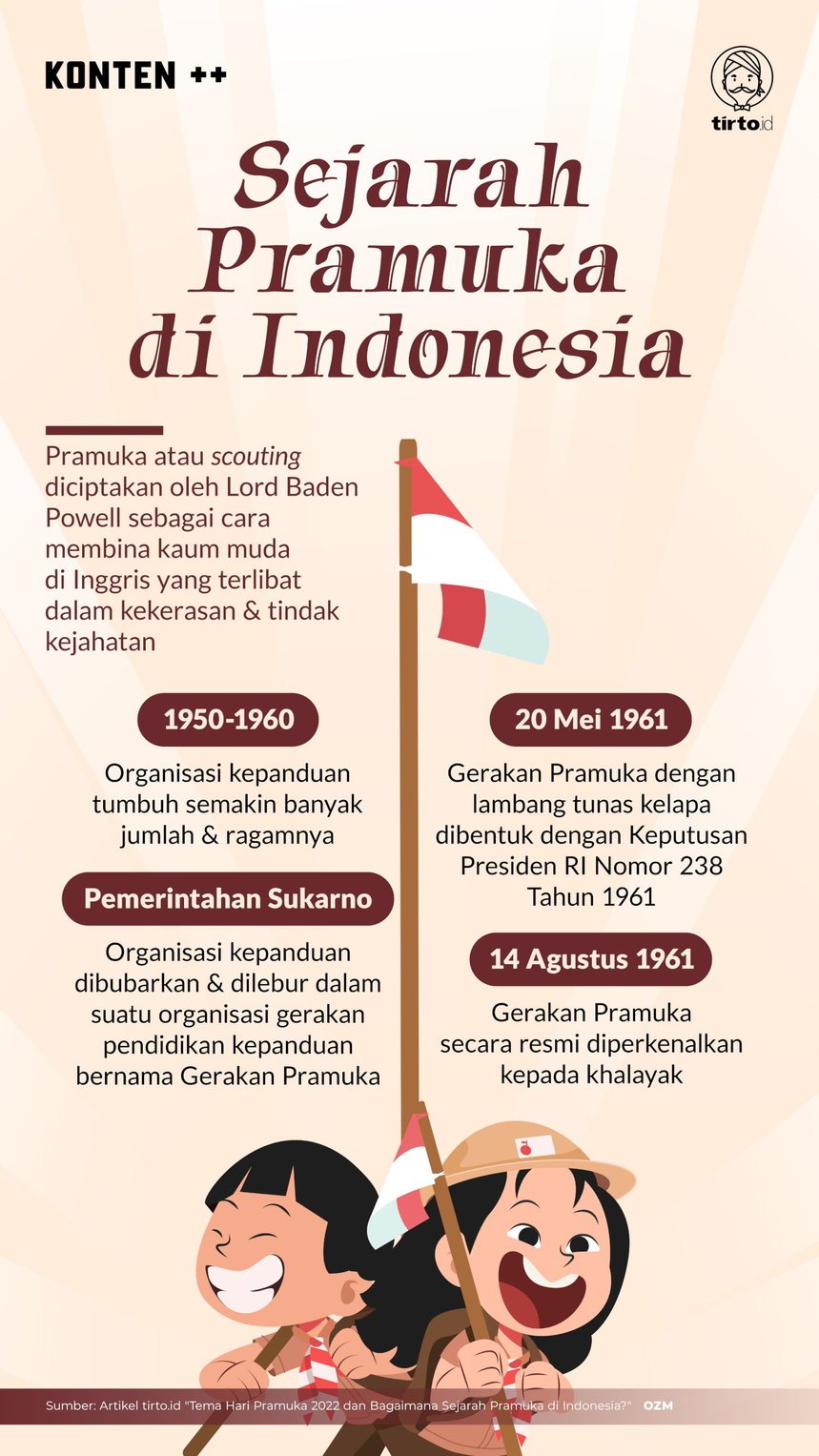Infografik SC Sejarah Pramuka