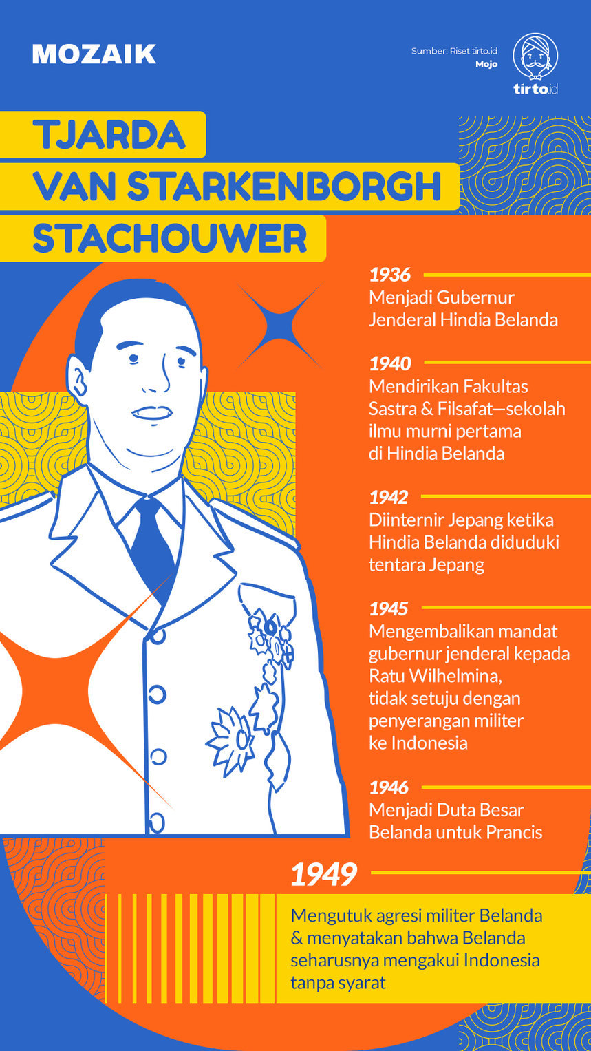 Infografik Mozaik Tjarda van Starkenborgh Stachouwer