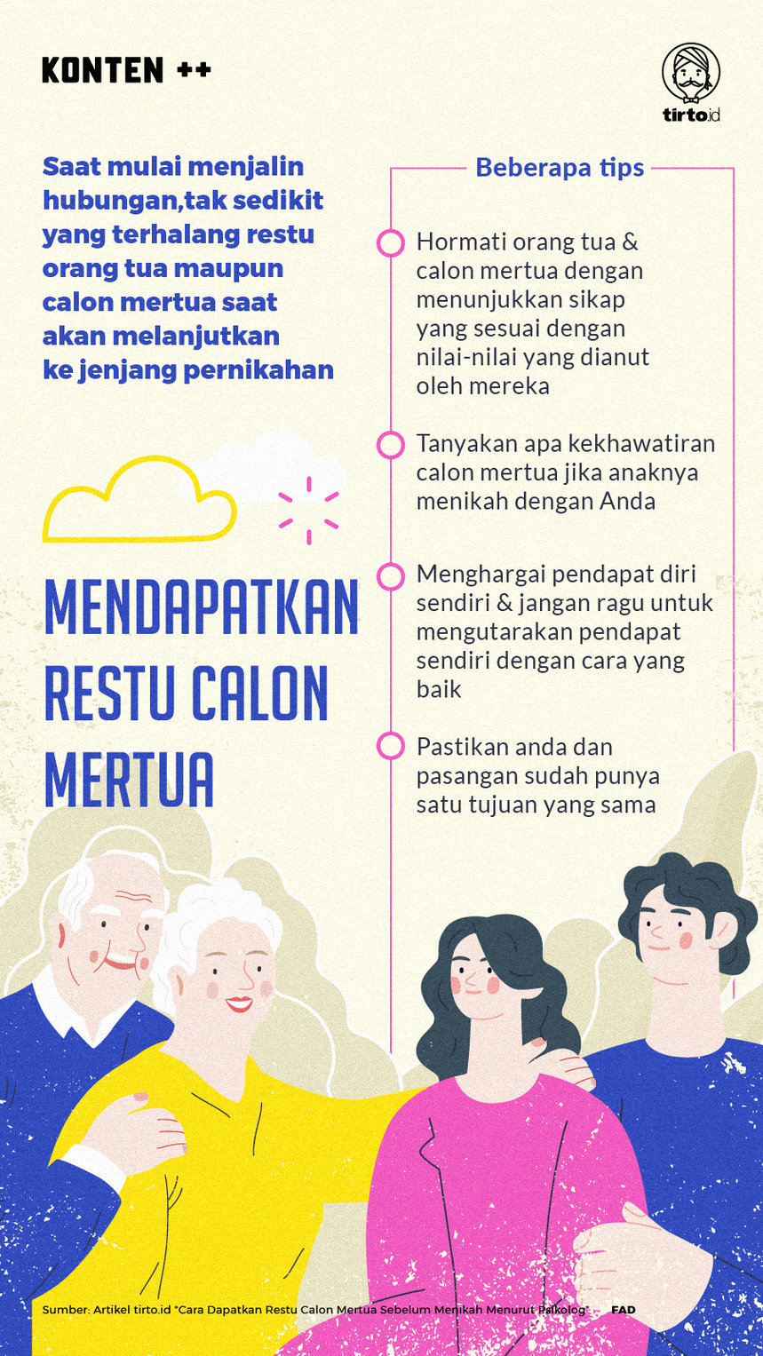Infografik SC Mendapatkan restu calon mertua