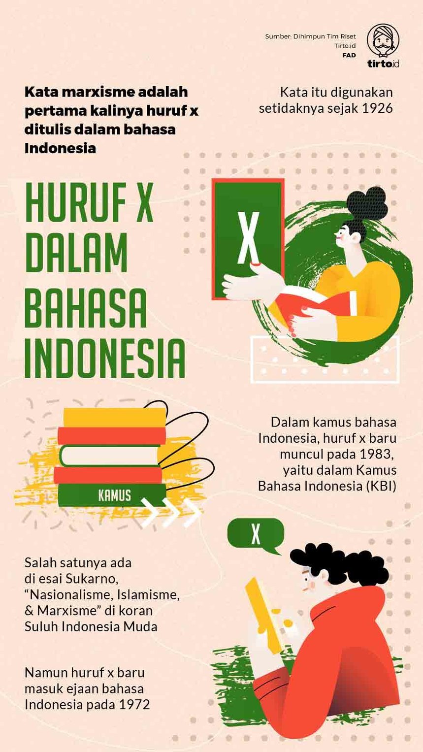 Infografik Huruf X dalam Bahasa Indonesia