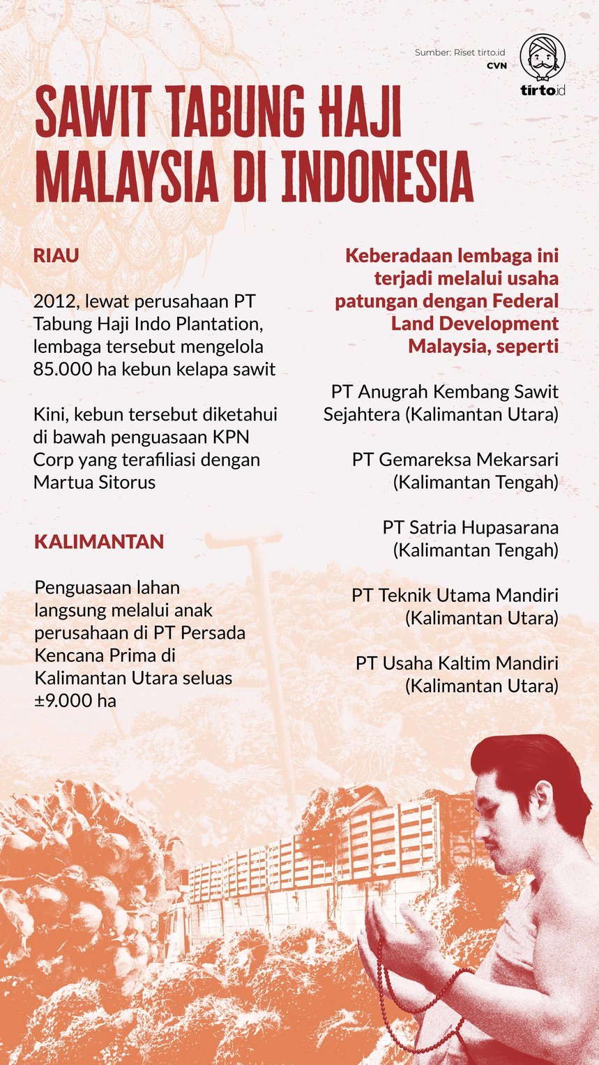Infografik Indept Sawit Malaysia