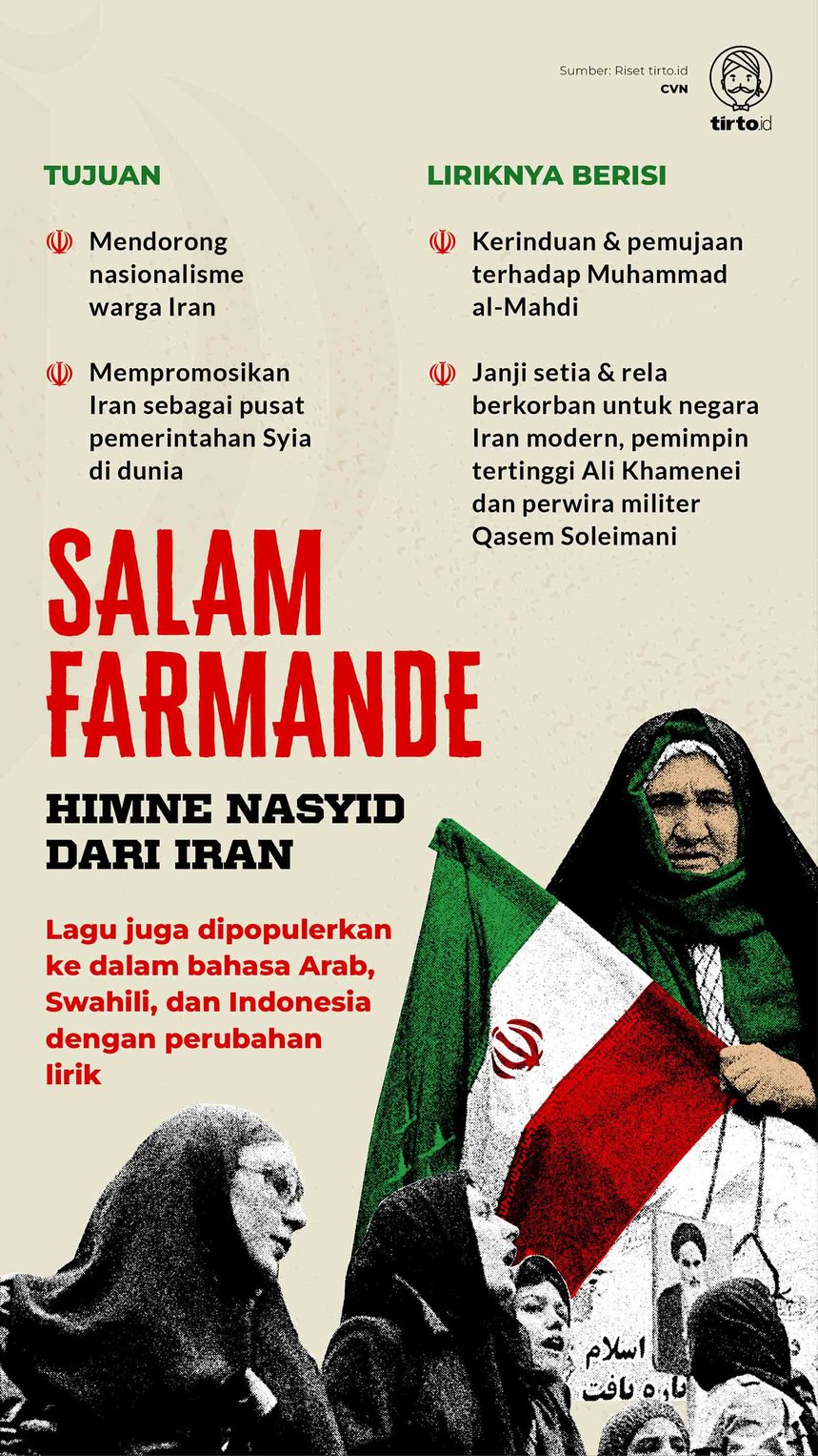 Infografik Salam Farmande IRAN