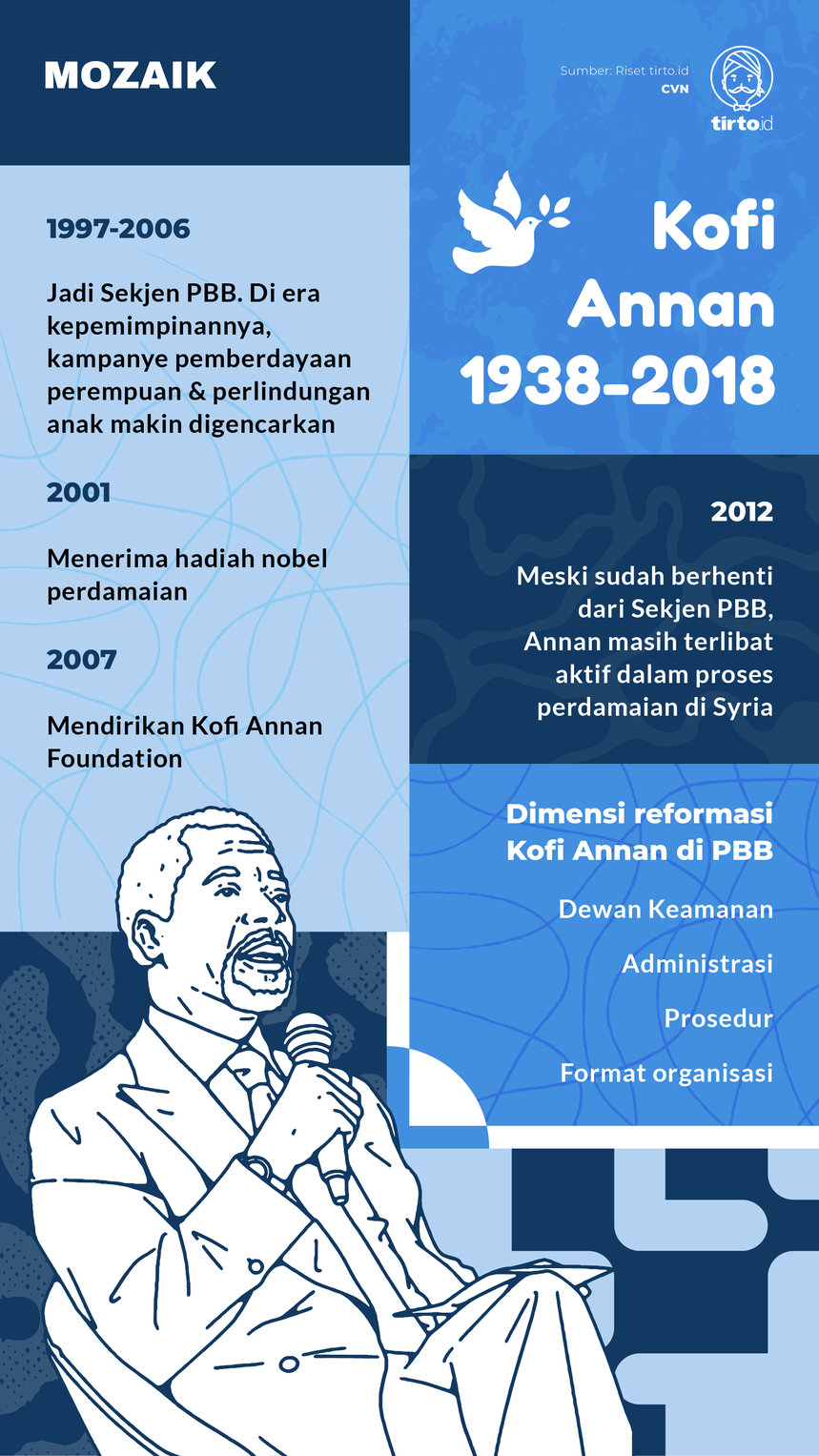 Infografik Mozaik Kofi Annan