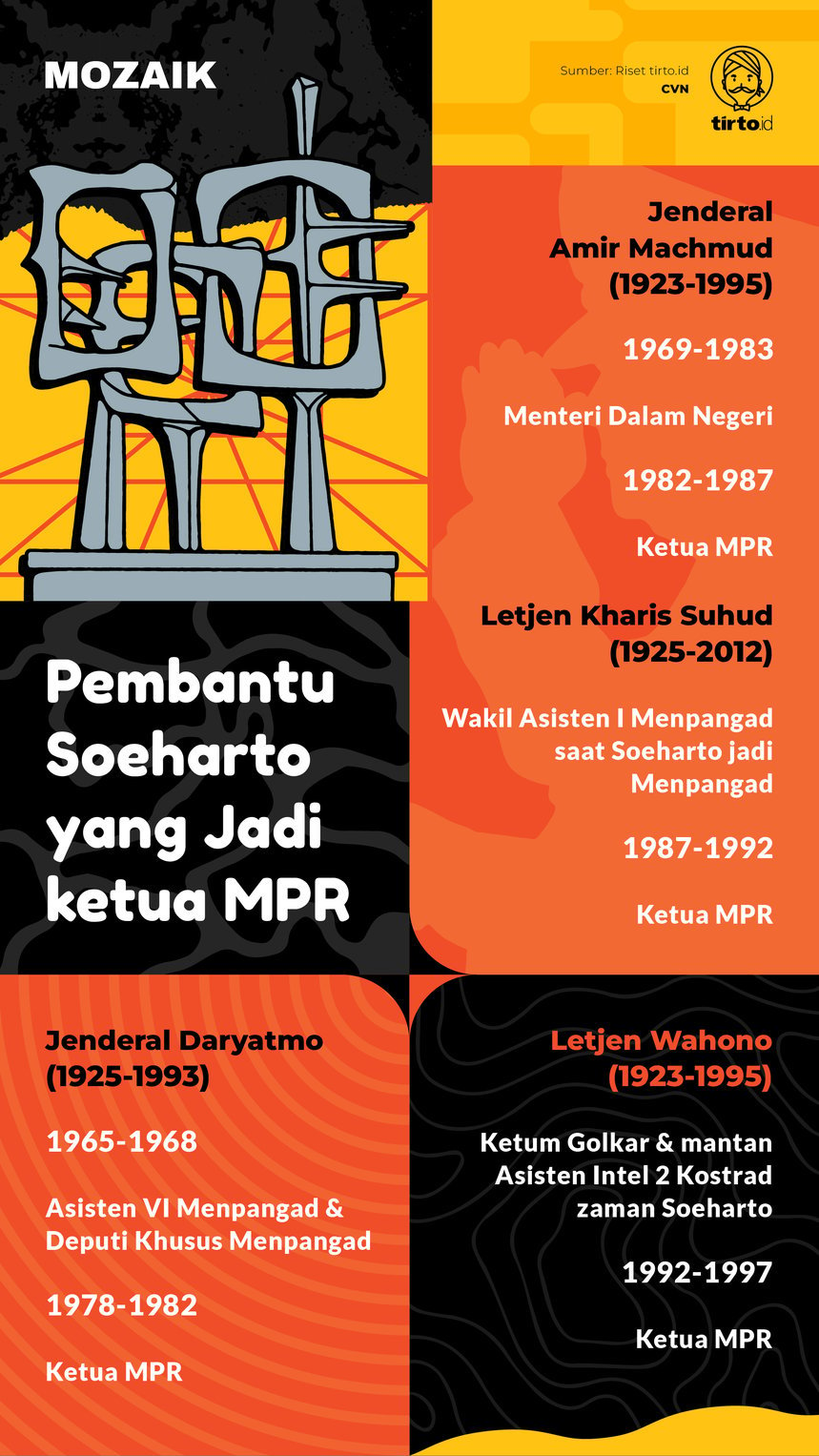 Infografik Mozaik Pembantu Soeharto yang Jadi ketua MPR