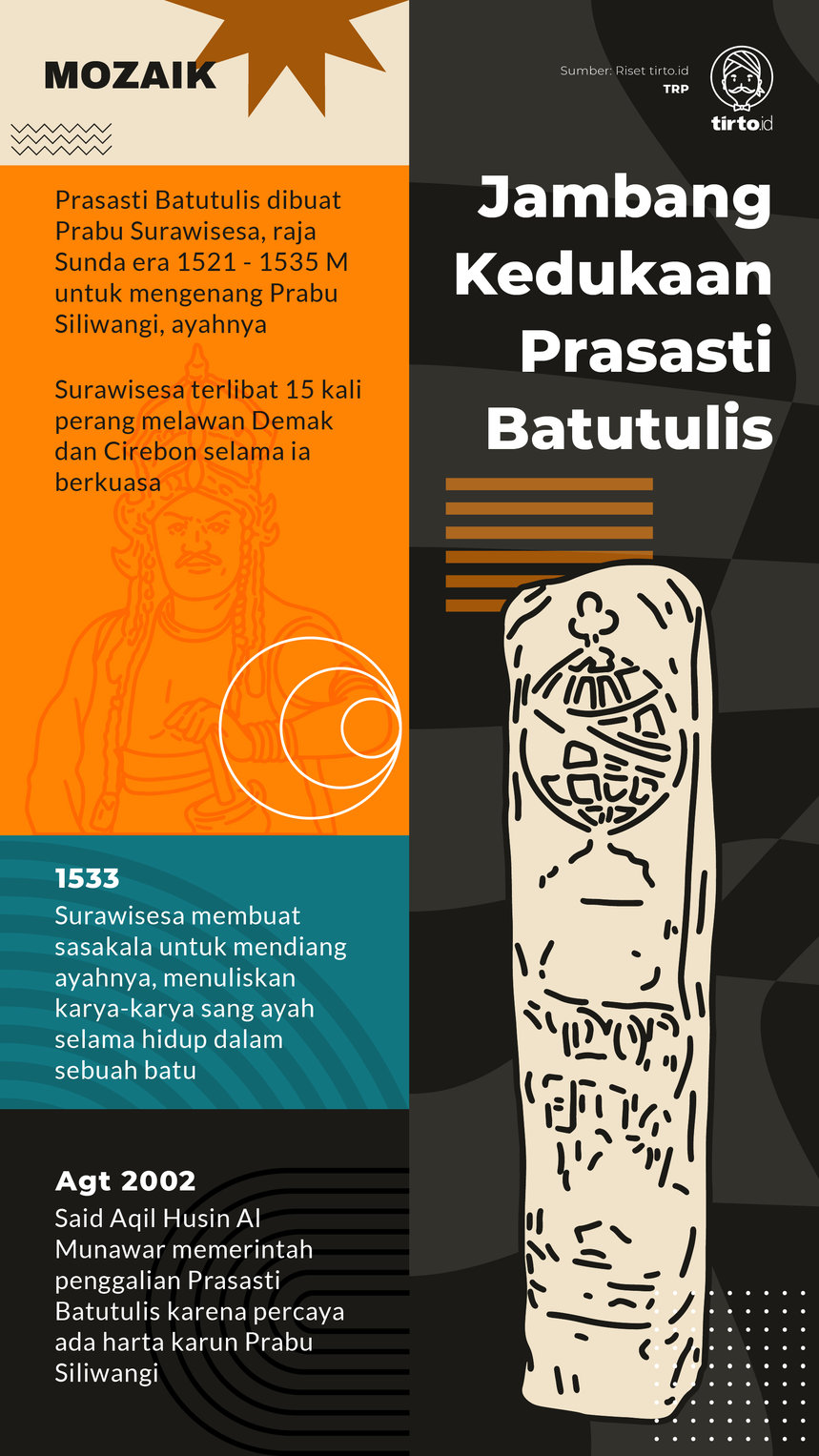 Infografik Mozaik Portugis dan Kisruh Politik di Jawa