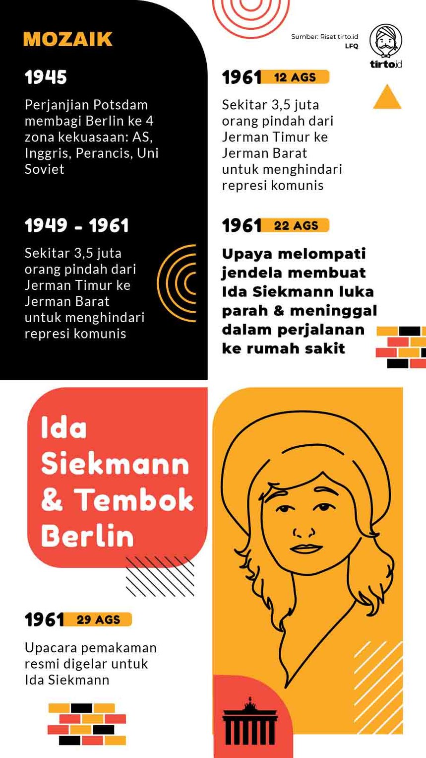 Infografik Mozaik Ida Siekman
